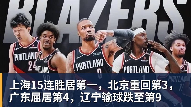 LC Homes上海15连胜居第一，北京重回第3，广东屈居第4，辽宁输球跌至第9