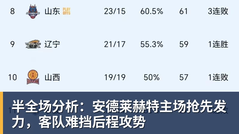 半全场分析：安德莱赫特主场抢先发力，客队难挡后程攻势