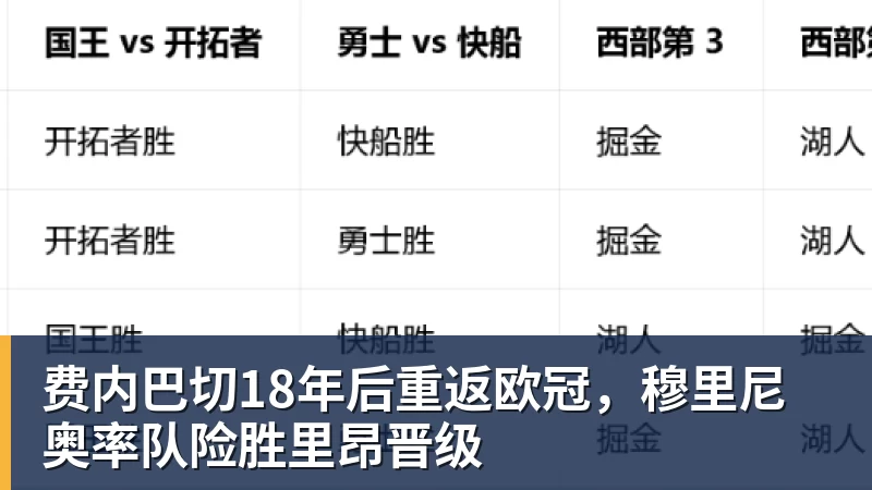 费内巴切18年后重返欧冠，穆里尼奥率队险胜里昂晋级