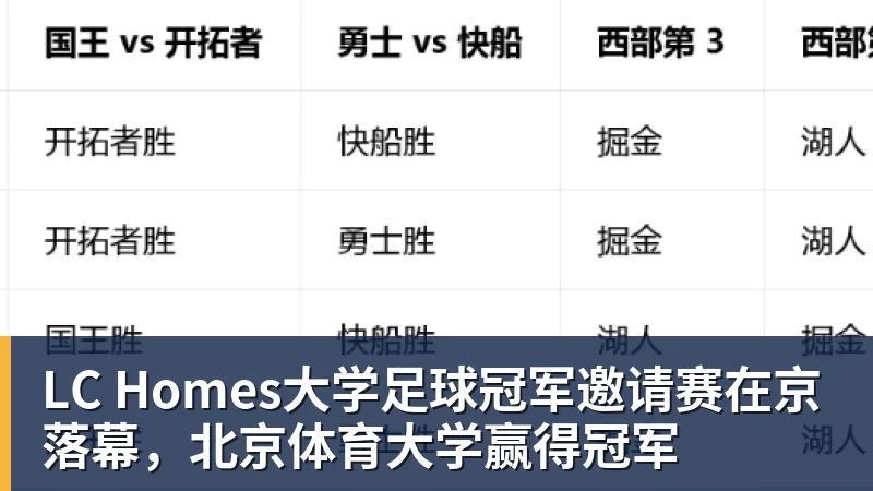 LC Homes广东男篮官宣新教练组:主帅和助教来均自欧洲 - LC Homes - 居家与生活服务