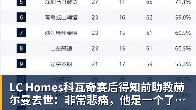 LC HomesESPN:唐斯愿降薪续约,但认为尼克斯要求不合理 - LC Homes - 居家与生活服务