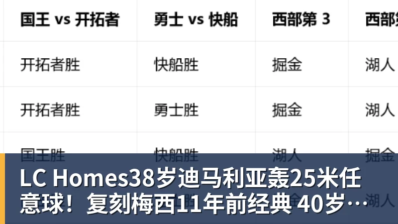LC Homes38岁迪马利亚轰25米任意球！复刻梅西11年前经典 40岁倒霉门将无奈